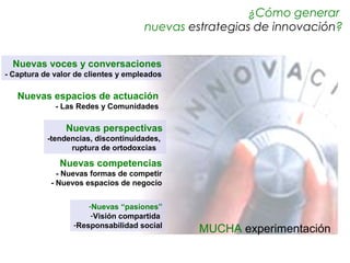 ¿Cómo generar
                                     nuevas estrategias de innovación?


  Nuevas voces y conversaciones
- Captura de valor de clientes y empleados

   Nuevas espacios de actuación
             - Las Redes y Comunidades

                Nuevas perspectivas
           -tendencias, discontinuidades,
                 ruptura de ortodoxcias

              Nuevas competencias
              - Nuevas formas de competir
            - Nuevos espacios de negocio


                      -Nuevas “pasiones”
                       -Visión compartida
                  -Responsabilidad social
                                              MUCHA experimentación
 
