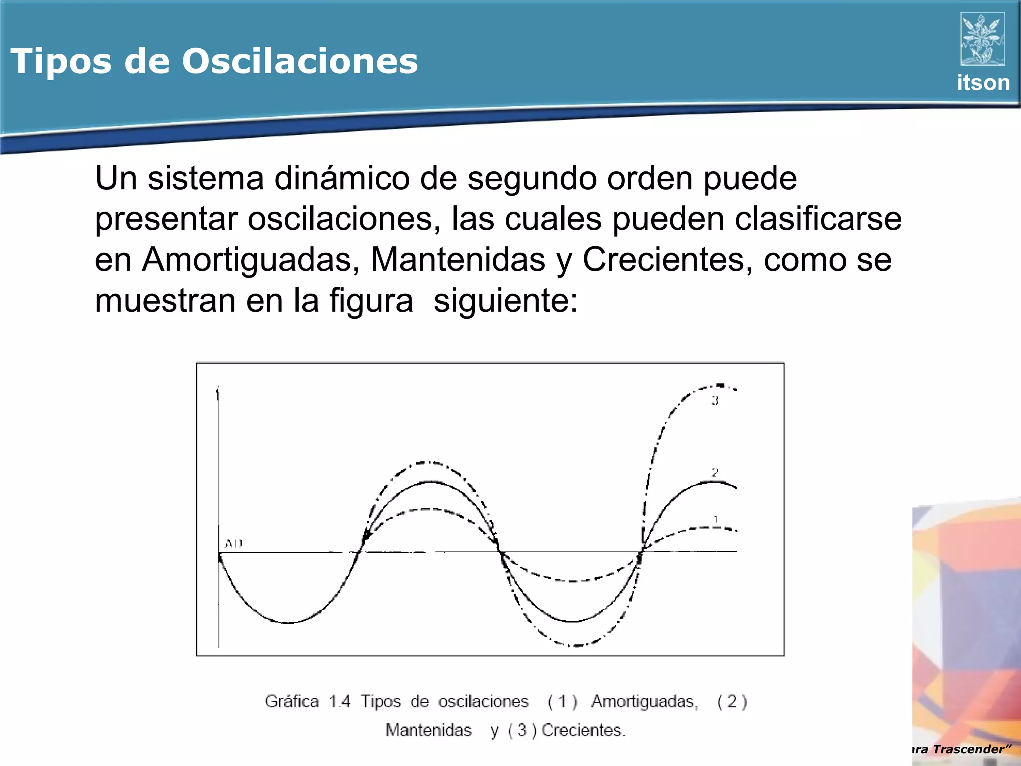 Tipos de Oscilaciones                                                     itson



    Un sistema dinámico de segundo orden puede
    presentar oscilaciones, las cuales pueden clasificarse
    en Amortiguadas, Mantenidas y Crecientes, como se
    muestran en la figura siguiente:




                                                  ITSON - “Educar para Trascender”
 