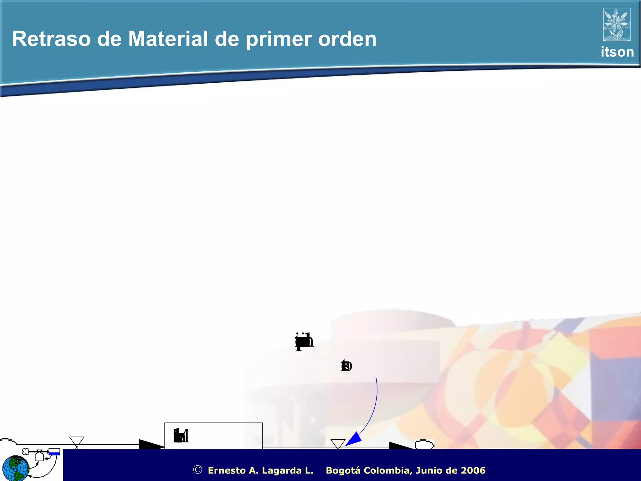 Retraso de Material de primer orden                                                                     itson




                                       tp
                                       io
                                       ed
                                        m
                                        ro
                                        me
                                         i
                                         e
                                                 r
                                                 e
                                                 t
                                                 a
                                                 s
                                                 o


               M
               a
               tl
               e
               rin
                   ti© Ernesto A. Lagarda L.
                   r
                   an
                    s
                    t
                    o
F
ld
u
je
 o
 n
 t
 r
 a
 d                                    F
                                      ld
                                      u
                                      je
                                       o
                                       s
                                       a
                                       l
                                       i
                                       d       Bogotá Colombia, Junio de 2006   ITSON - “Educar para Trascender”
 