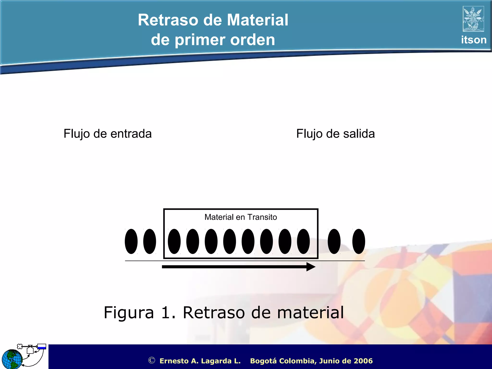 Retraso de Material
              de primer orden                                                                       itson




Flujo de entrada                                      Flujo de salida




                              Material en Transito




       Figura 1. Retraso de material

               ©   Ernesto A. Lagarda L.   Bogotá Colombia, Junio de 2006   ITSON - “Educar para Trascender”
 