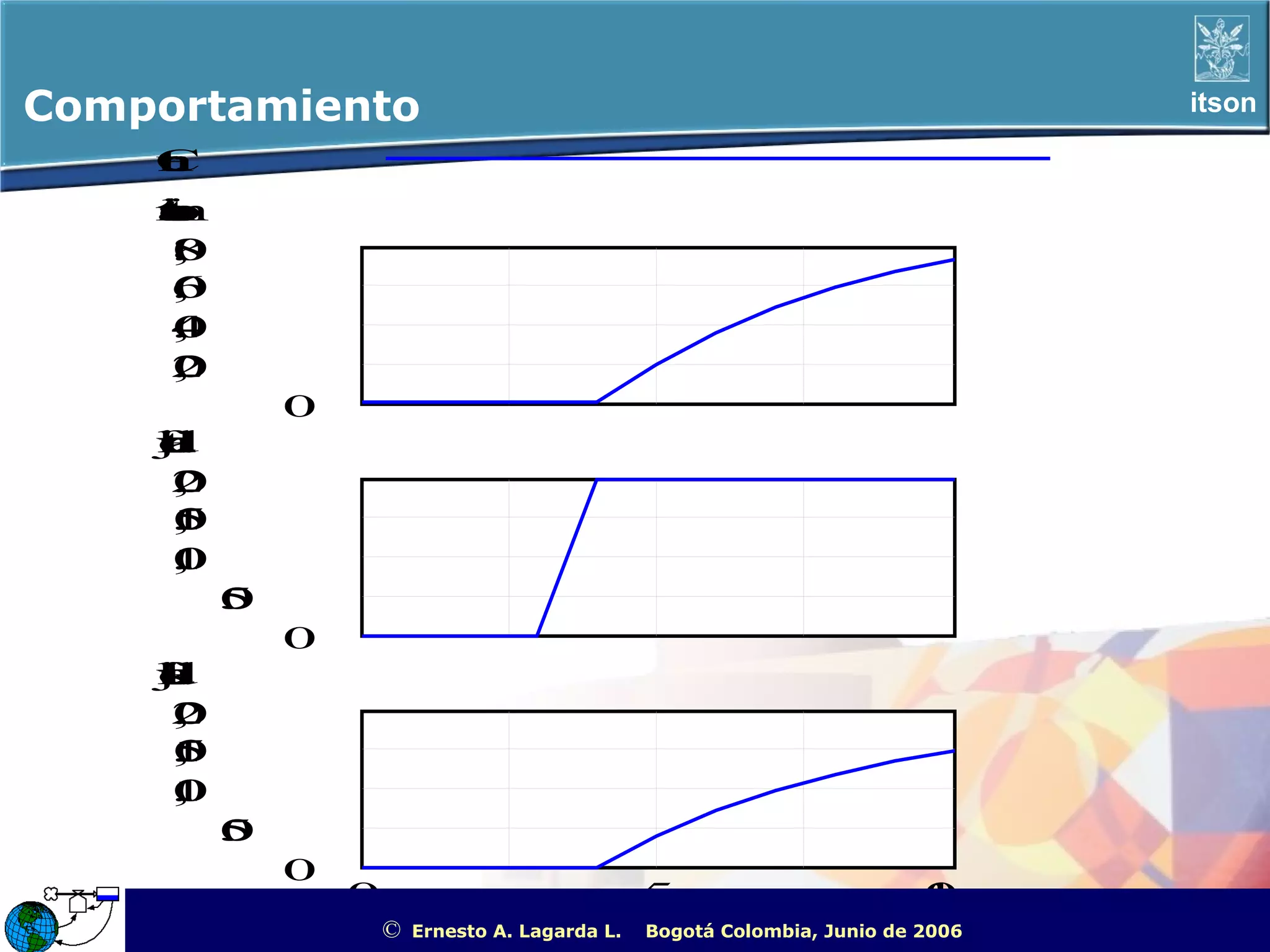 Comportamiento                                                                                            itson

    C
    u
    r
    e
    n
    t
    m
    a
    t
    e
    r
    i
    l
    e
    n
    t
    r
    a
    s
    i
    t
    o
     8
     ,
     0
     6
     ,
     0
     4
     ,
     0
     2
     ,
     0
             0
    f
    l
    u
    j
    o
    d
    e
    n
    t
    r
    a
    d
     2
     ,
     0
     1
     ,
     5
     0
     1
     ,
     0
         5
         0
             0
    f
    l
    u
    j
    o
    d
    e
    s
    a
    l
    i
    d
     2
     ,
     0
     1
     ,
     5
     0
     1
     ,
     0
         5
         0
             0
                 0                               5                         1
                                                                           0
                     ©        T
                              i
                              m
                              e
                              (
                              s
                              m
                              a
                              n
                              s
                              )
                         Ernesto A. Lagarda L.   Bogotá Colombia, Junio de 2006   ITSON - “Educar para Trascender”
 
