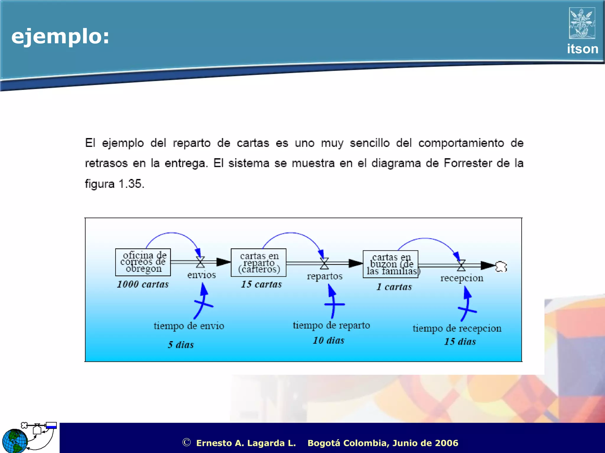 ejemplo:                                                                                        itson




           ©   Ernesto A. Lagarda L.   Bogotá Colombia, Junio de 2006   ITSON - “Educar para Trascender”
 