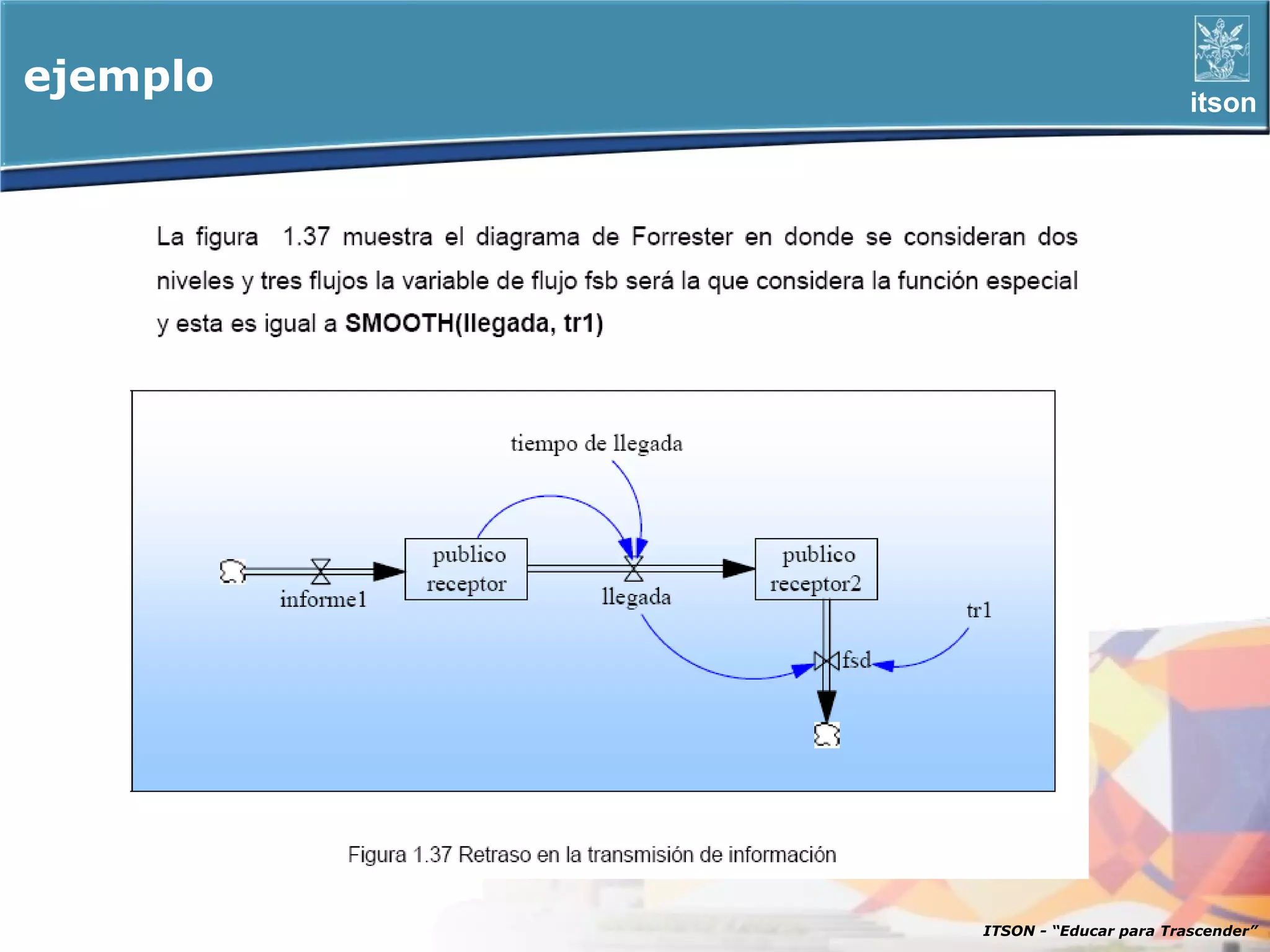 ejemplo                           itson




          ITSON - “Educar para Trascender”
 