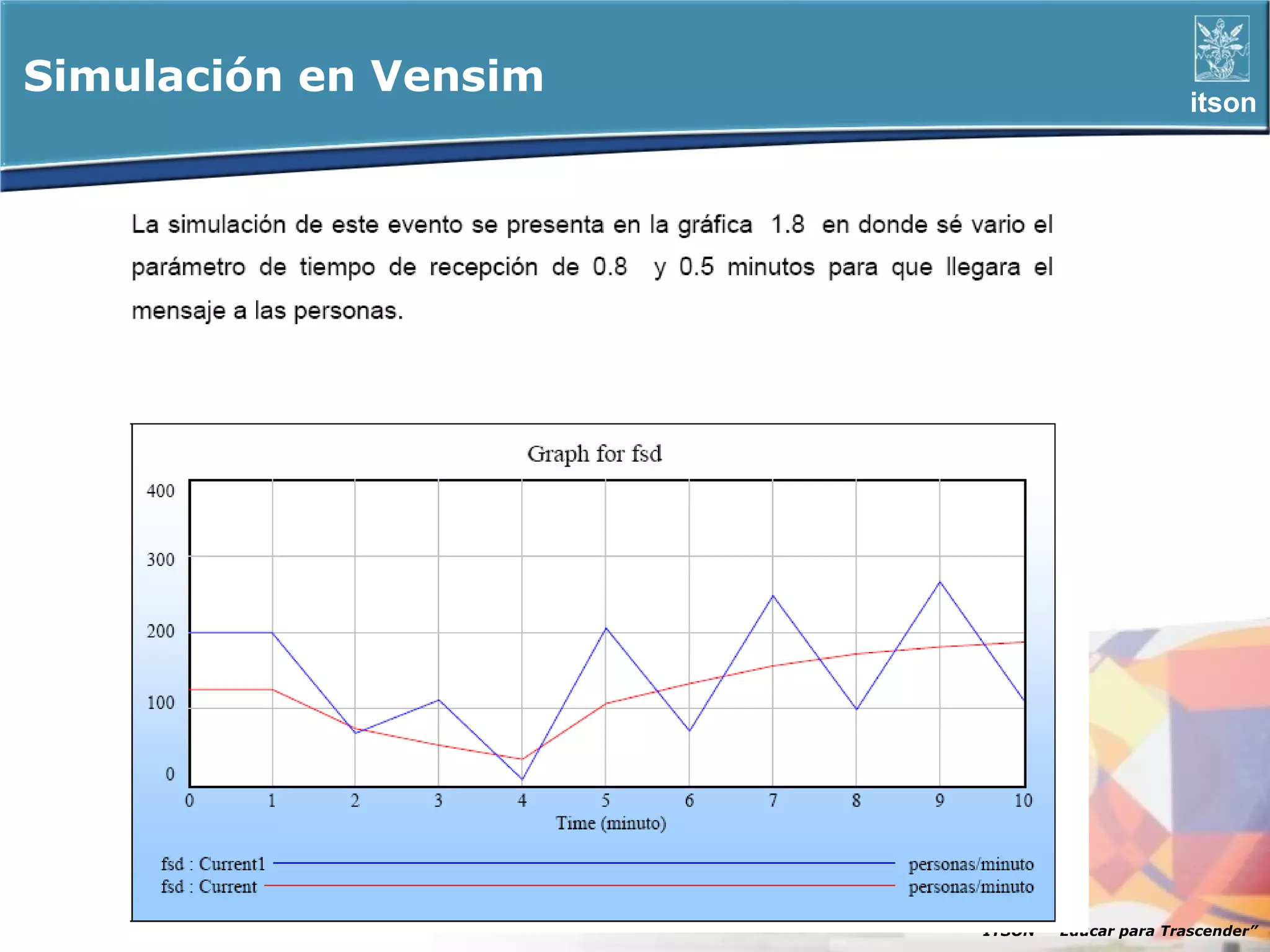 Simulación en Vensim                           itson




                       ITSON - “Educar para Trascender”
 