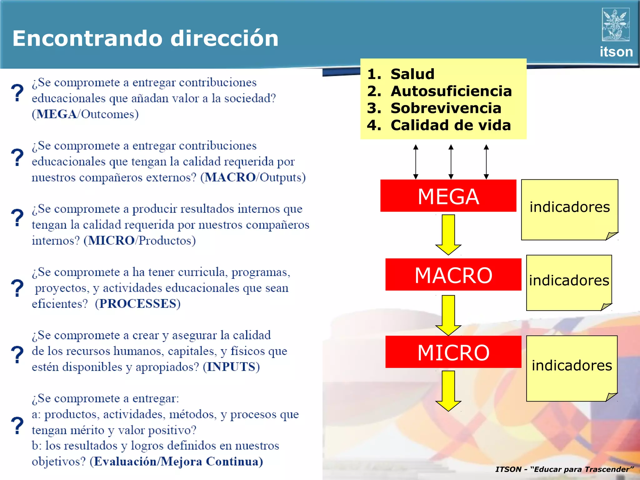 Encontrando dirección                                            itson
                        1.   Salud
                        2.   Autosuficiencia
                        3.   Sobrevivencia
                        4.   Calidad de vida




                                MEGA            indicadores




                               MACRO            indicadores




                                MICRO            indicadores




                                         ITSON - “Educar para Trascender”
 