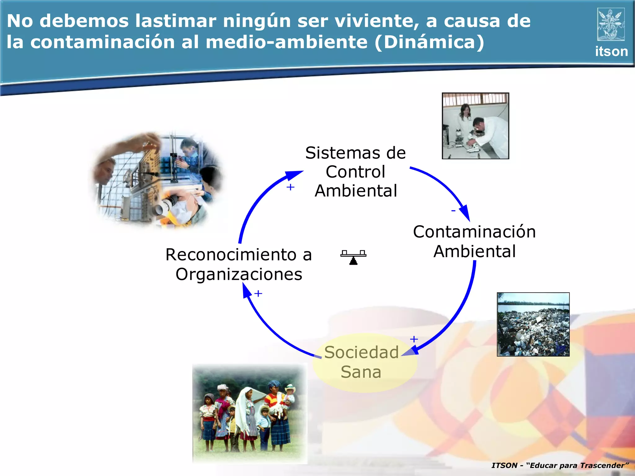 No debemos lastimar ningún ser viviente, a causa de
la contaminación al medio-ambiente (Dinámica)                                 itson




                                Sistemas de
                                   Control
                            +
                                 Ambiental
                                                  -

                                              Contaminación
               Reconocimiento a                 Ambiental
                Organizaciones
                        +



                                              +
                                  Sociedad
                                    Sana




                                                      ITSON - “Educar para Trascender”
 
