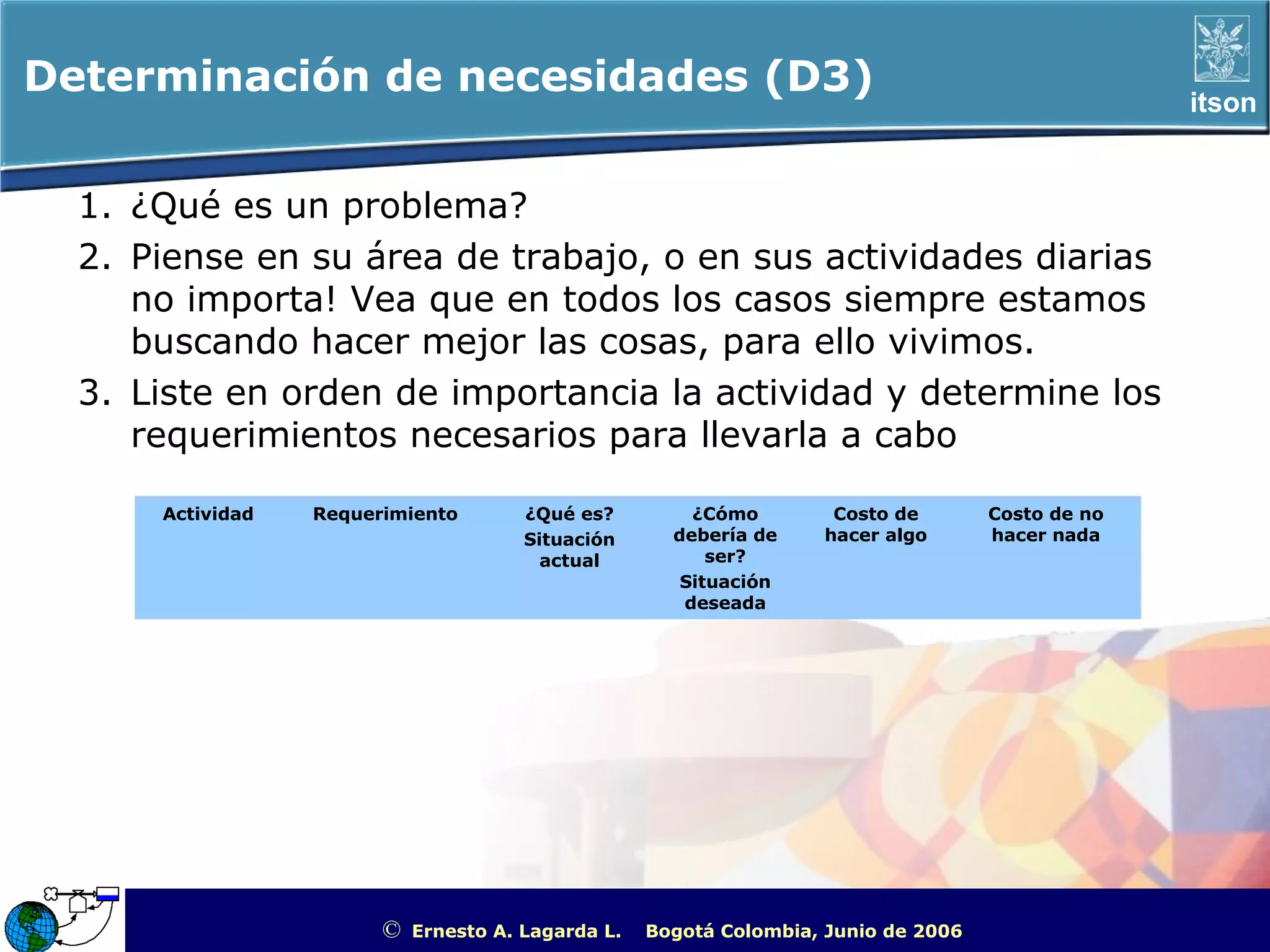 Determinación de necesidades (D3)                                                                            itson


  1. ¿Qué es un problema?
  2. Piense en su área de trabajo, o en sus actividades diarias
     no importa! Vea que en todos los casos siempre estamos
     buscando hacer mejor las cosas, para ello vivimos.
  3. Liste en orden de importancia la actividad y determine los
     requerimientos necesarios para llevarla a cabo

      Actividad   Requerimiento        ¿Qué es?         ¿Cómo        Costo de        Costo de no
                                       Situación      debería de    hacer algo       hacer nada
                                         actual           ser?
                                                       Situación
                                                       deseada




                        ©   Ernesto A. Lagarda L.   Bogotá Colombia, Junio de 2006   ITSON - “Educar para Trascender”
 