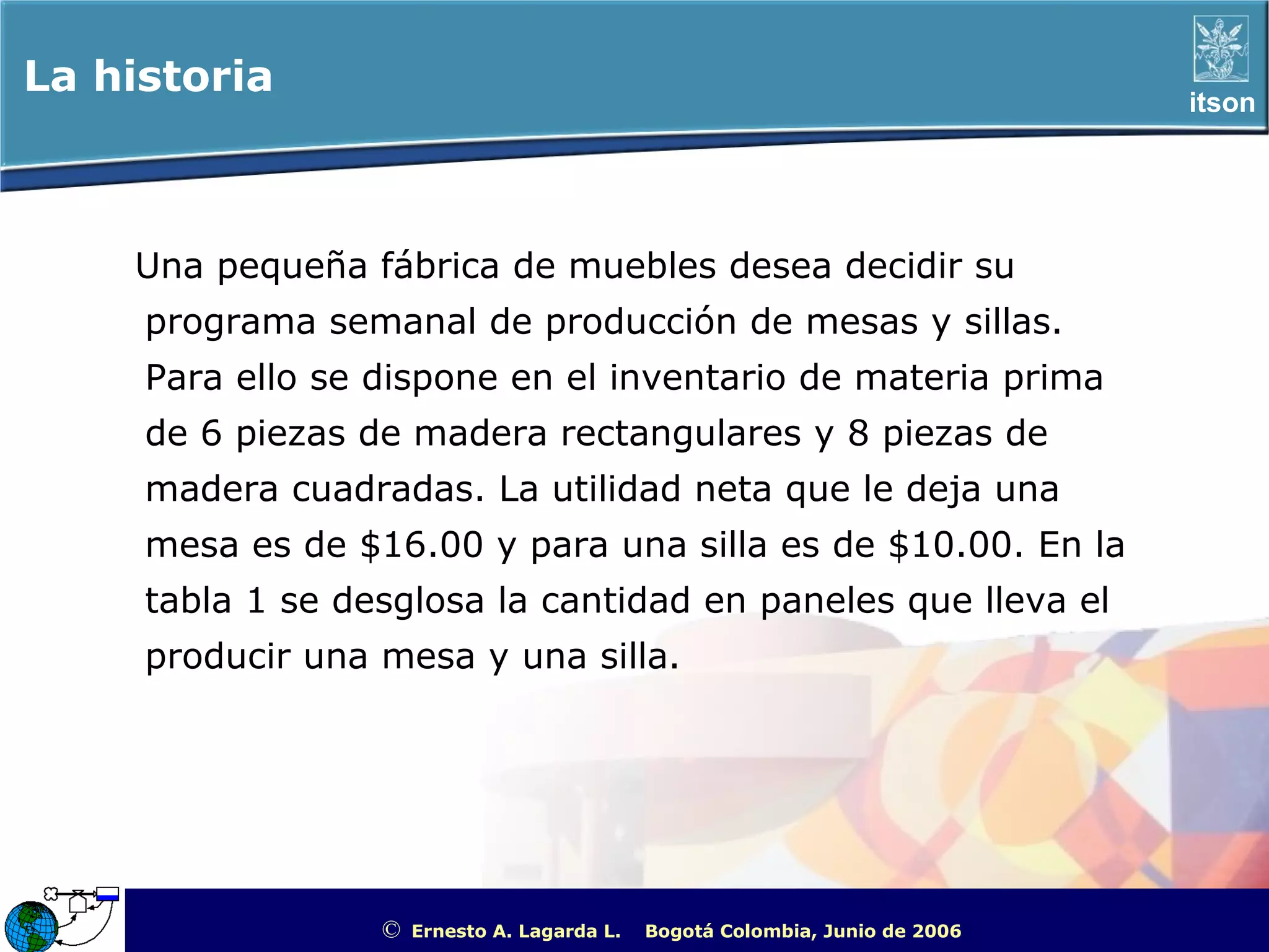 La historia                                                                                            itson




    Una pequeña fábrica de muebles desea decidir su
     programa semanal de producción de mesas y sillas.
     Para ello se dispone en el inventario de materia prima
     de 6 piezas de madera rectangulares y 8 piezas de
     madera cuadradas. La utilidad neta que le deja una
     mesa es de $16.00 y para una silla es de $10.00. En la
     tabla 1 se desglosa la cantidad en paneles que lleva el
     producir una mesa y una silla.




                  ©   Ernesto A. Lagarda L.   Bogotá Colombia, Junio de 2006   ITSON - “Educar para Trascender”
 