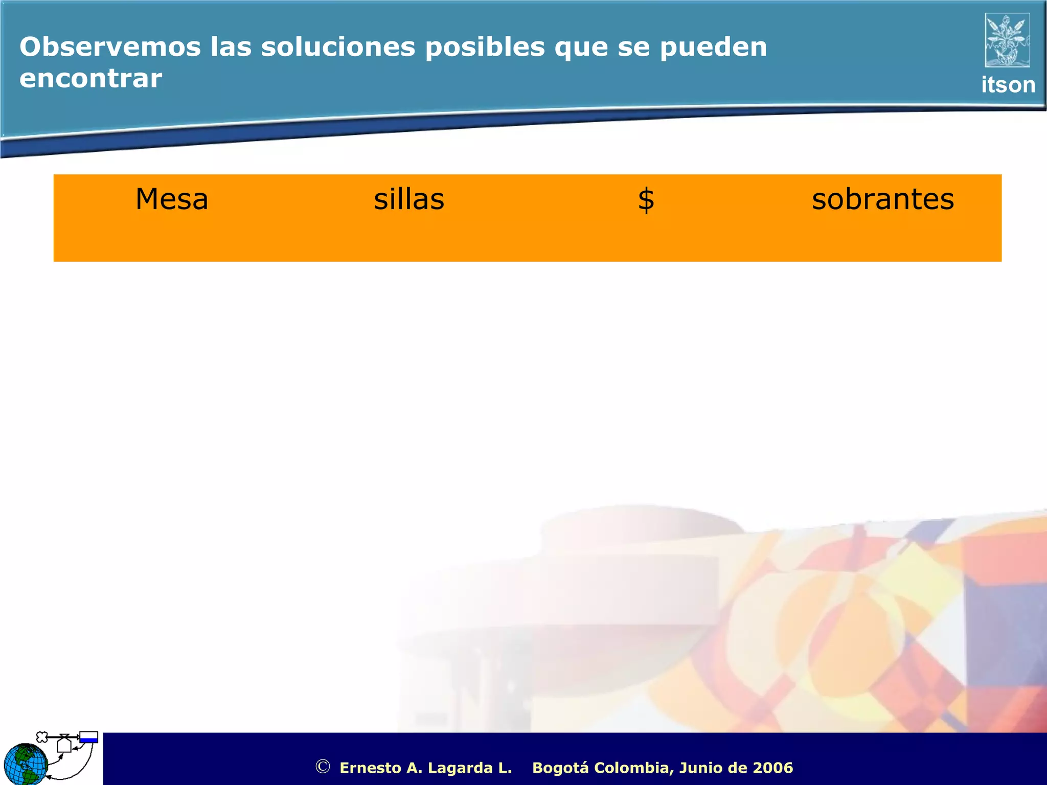 Observemos las soluciones posibles que se pueden
encontrar                                                                                              itson




       Mesa               sillas                          $                    sobrantes




                  ©   Ernesto A. Lagarda L.   Bogotá Colombia, Junio de 2006   ITSON - “Educar para Trascender”
 