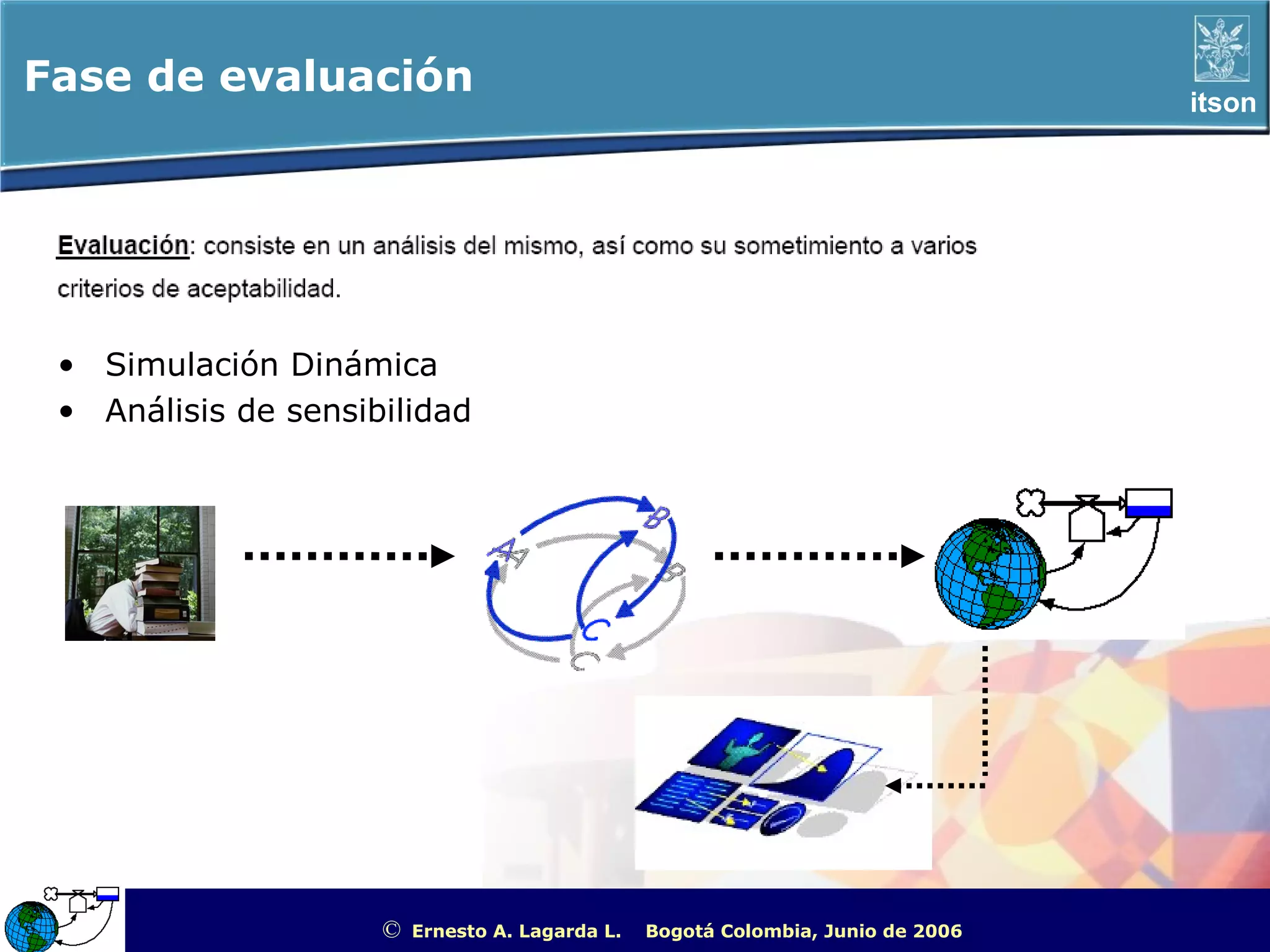 Fase de evaluación                                                                                        itson




 • Simulación Dinámica
 • Análisis de sensibilidad




                     ©   Ernesto A. Lagarda L.   Bogotá Colombia, Junio de 2006   ITSON - “Educar para Trascender”
 