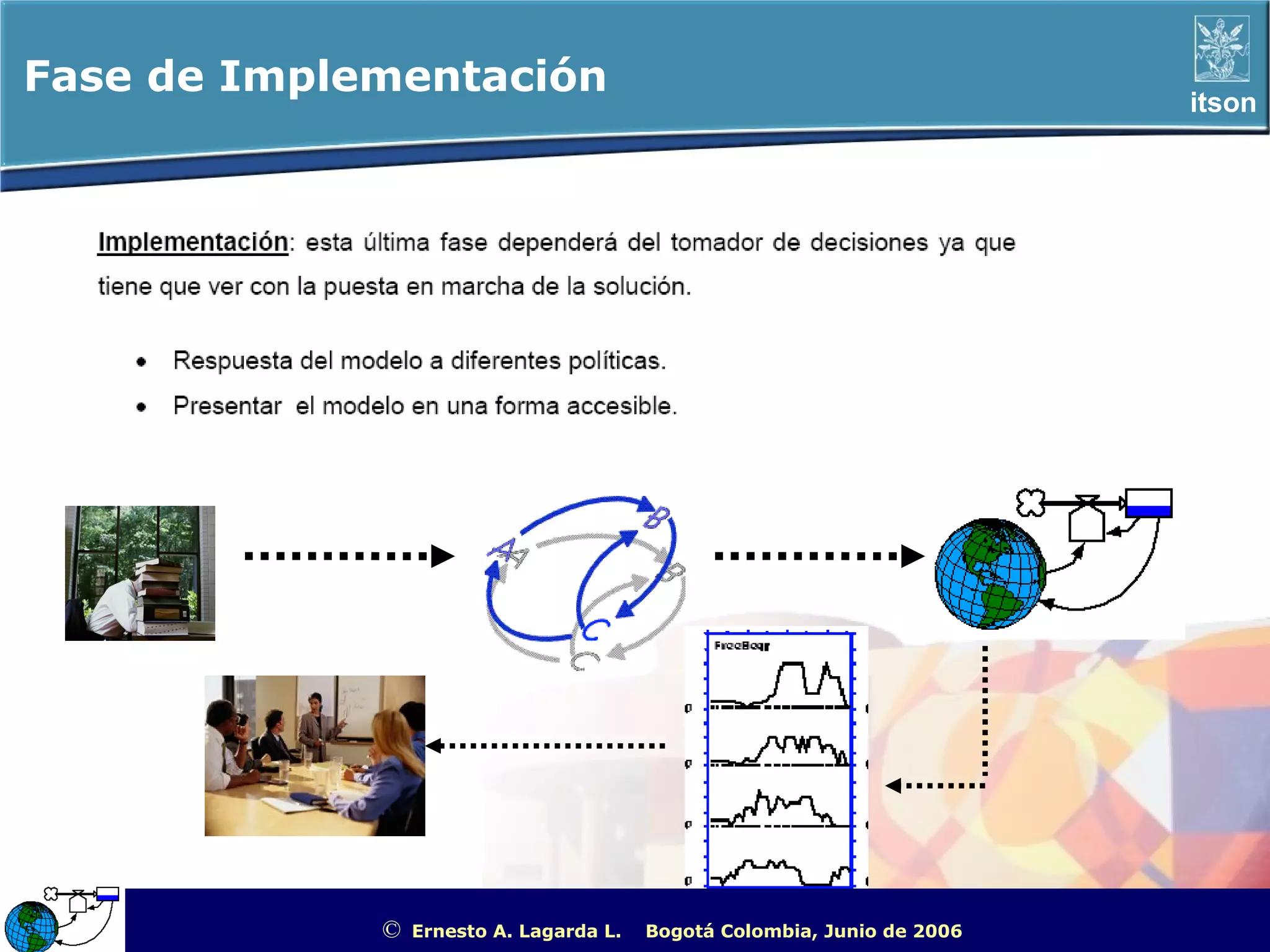 Fase de Implementación                                                                            itson




             ©   Ernesto A. Lagarda L.   Bogotá Colombia, Junio de 2006   ITSON - “Educar para Trascender”
 