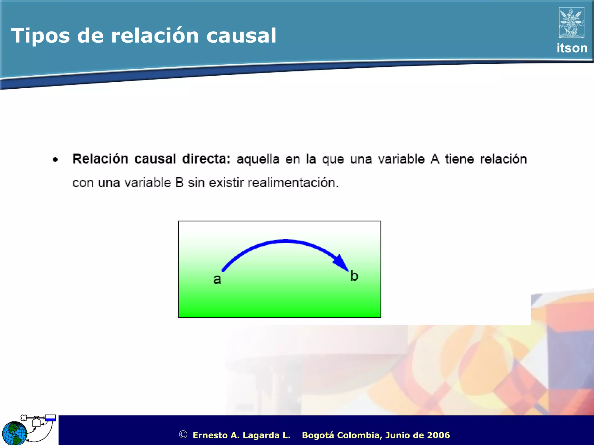 Tipos de relación causal                                                                            itson




               ©   Ernesto A. Lagarda L.   Bogotá Colombia, Junio de 2006   ITSON - “Educar para Trascender”
 