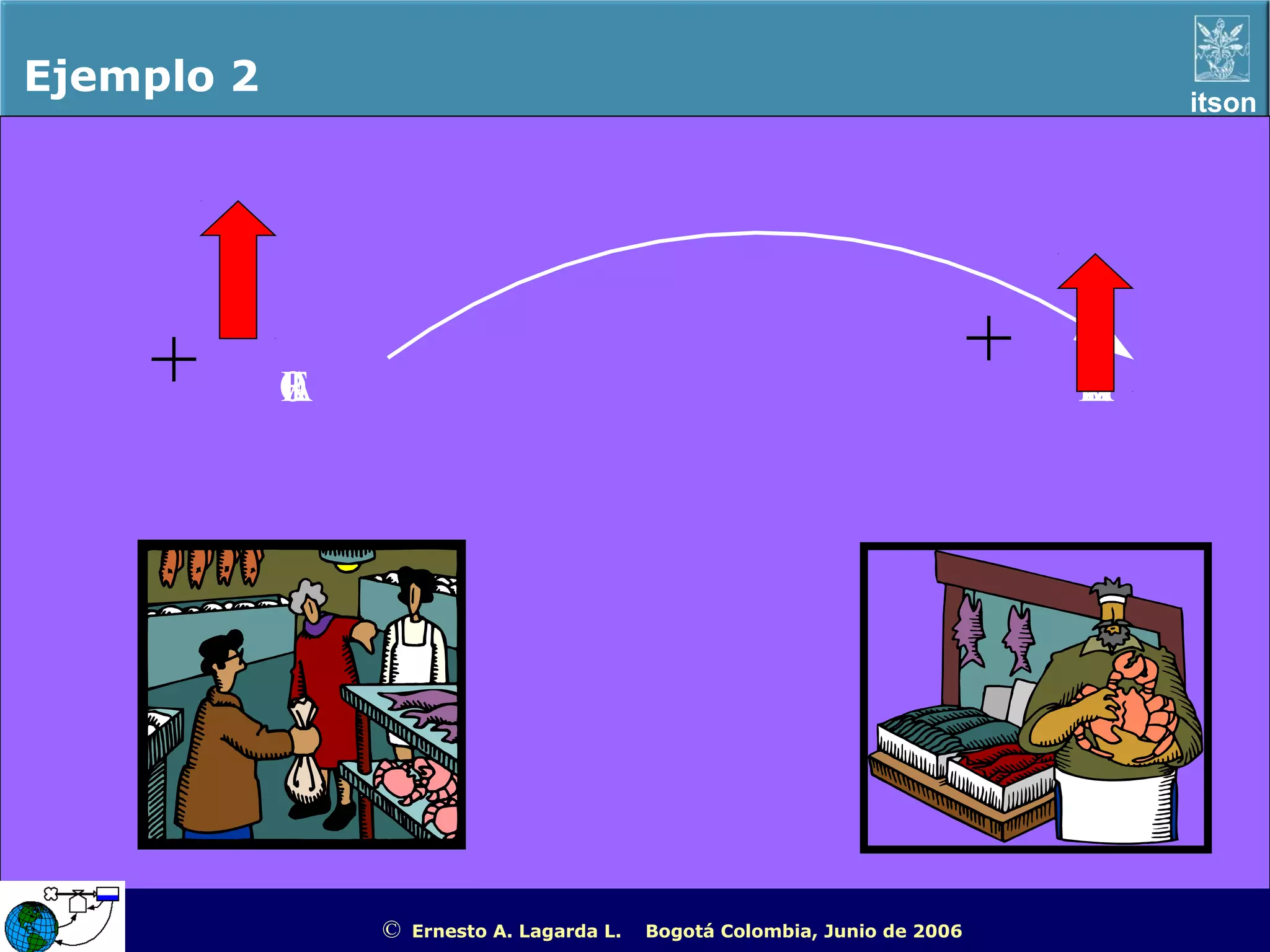 Ejemplo 2                                                                                            itson




    +       O
            F
            E
            R
            T
            A
                                                                             +          D
                                                                                        E
                                                                                        M
                                                                                        A
                                                                                        N
                                                                                        D




                ©   Ernesto A. Lagarda L.   Bogotá Colombia, Junio de 2006   ITSON - “Educar para Trascender”
 