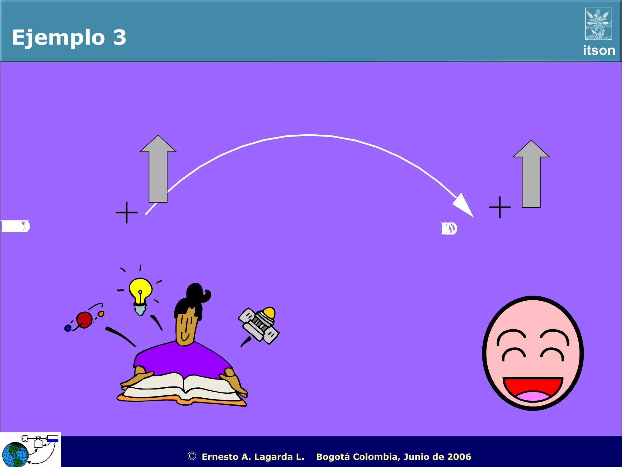 Ejemplo 3                                                                                        itson




PPM
RES
EL
PRD
AX
RA
 SE
 EN
 AE      +                                                      R
                                                                E
                                                                S
                                                                U
                                                                L
                                                                T
                                                                A
                                                                D
                                                                O
                                                                           +




             ©   Ernesto A. Lagarda L.   Bogotá Colombia, Junio de 2006   ITSON - “Educar para Trascender”
 