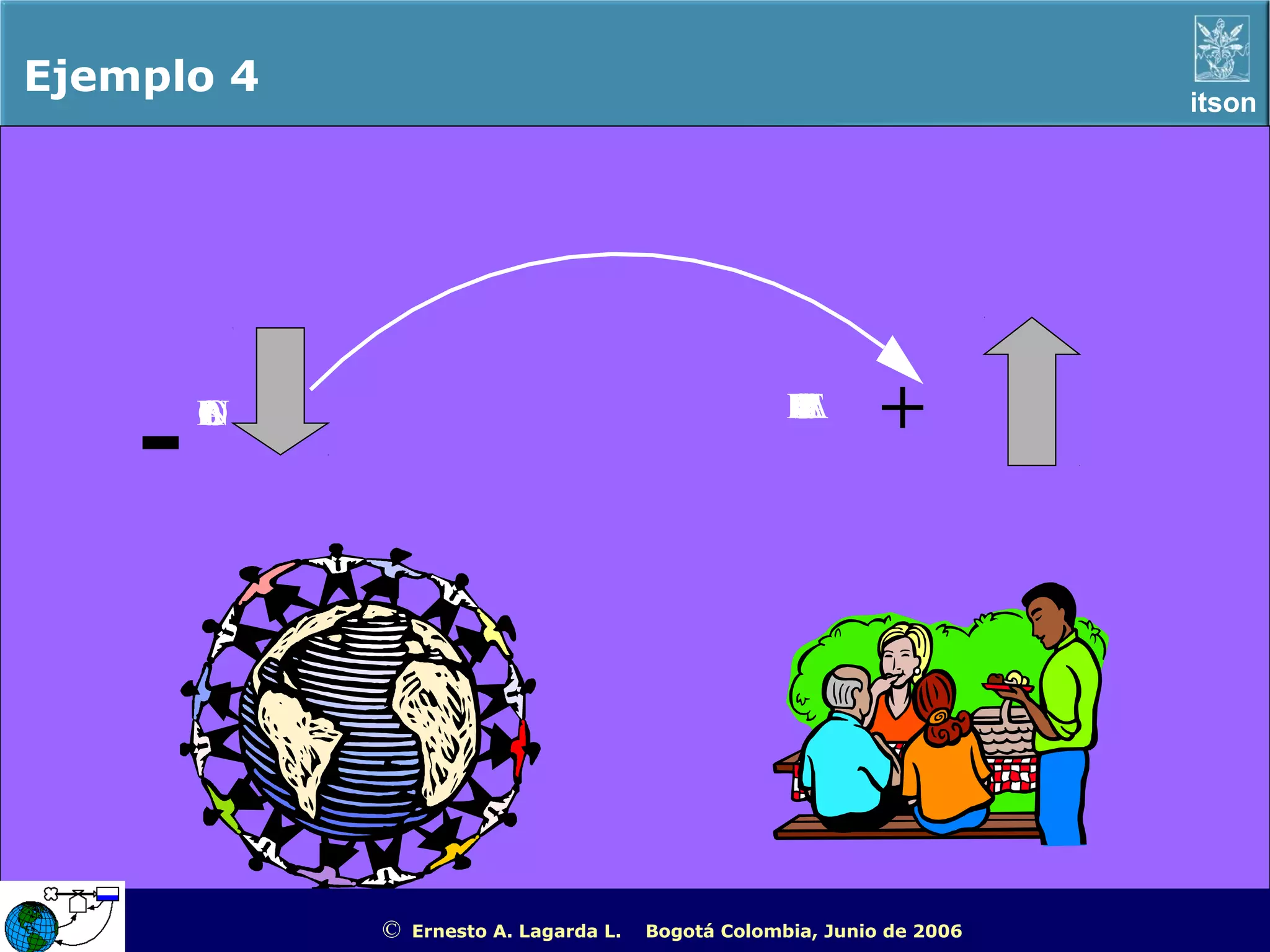 Ejemplo 4                                                                                         itson




    -   P
        O
        B
        L
        A
        C
        I
        ON                                            RA
                                                      EP
                                                      CI
                                                      U
                                                      R
                                                      ST
                                                       O
                                                       P
                                                       E
                                                       R
                                                       CA      +




             ©   Ernesto A. Lagarda L.   Bogotá Colombia, Junio de 2006   ITSON - “Educar para Trascender”
 