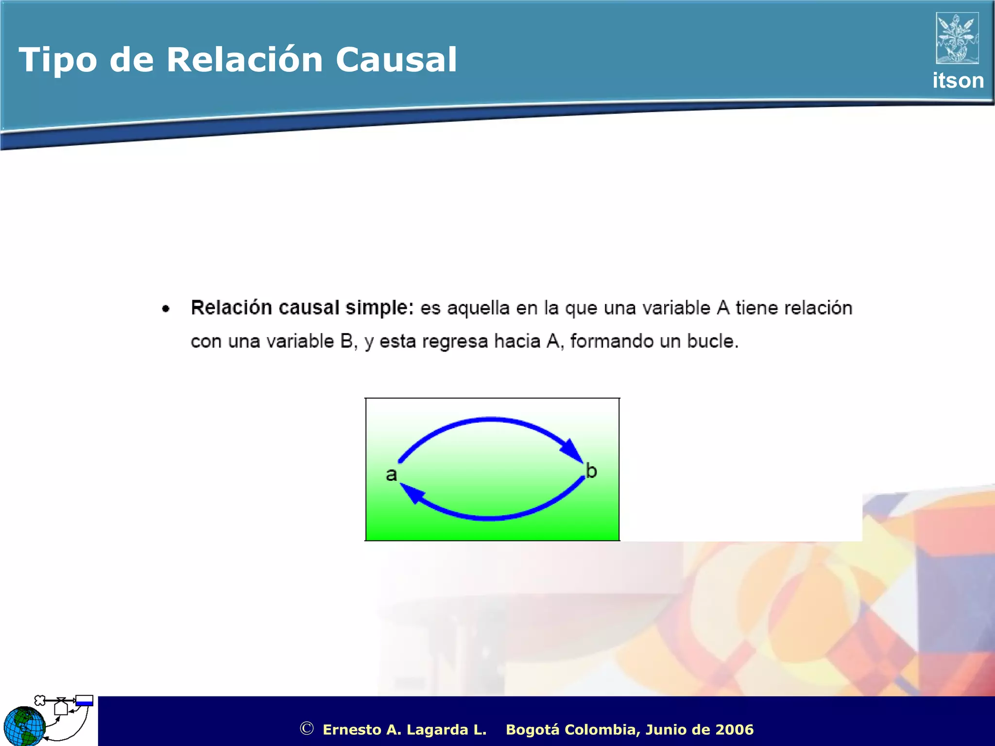 Tipo de Relación Causal                                                                            itson




              ©   Ernesto A. Lagarda L.   Bogotá Colombia, Junio de 2006   ITSON - “Educar para Trascender”
 