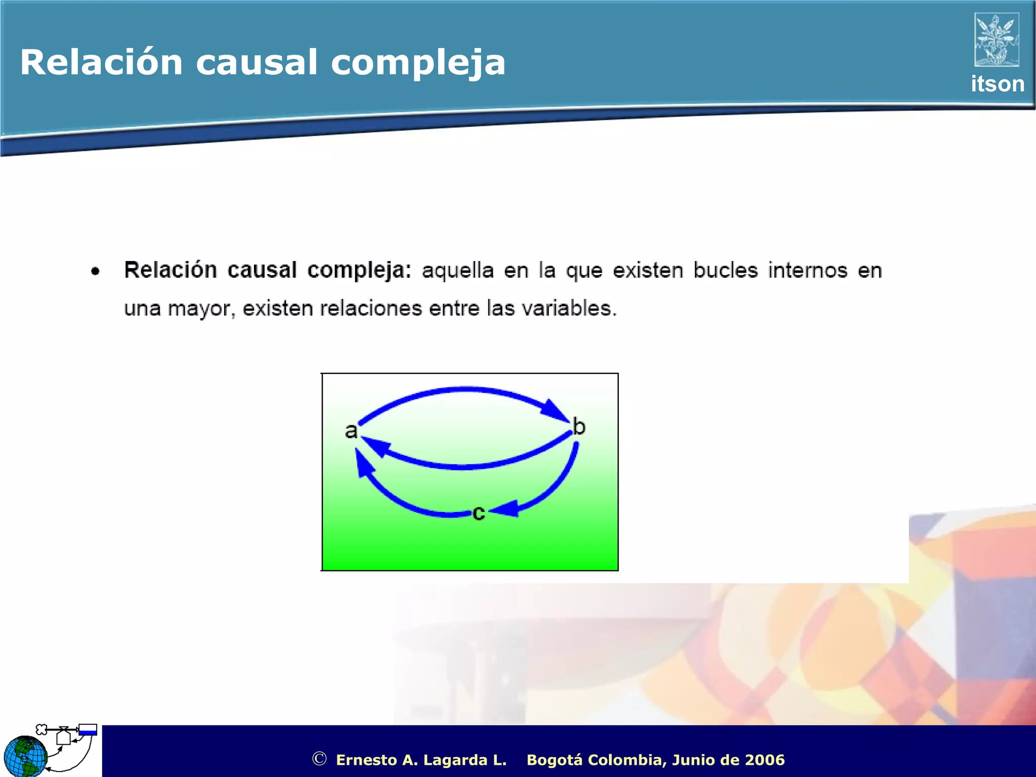 Relación causal compleja                                                                           itson




              ©   Ernesto A. Lagarda L.   Bogotá Colombia, Junio de 2006   ITSON - “Educar para Trascender”
 