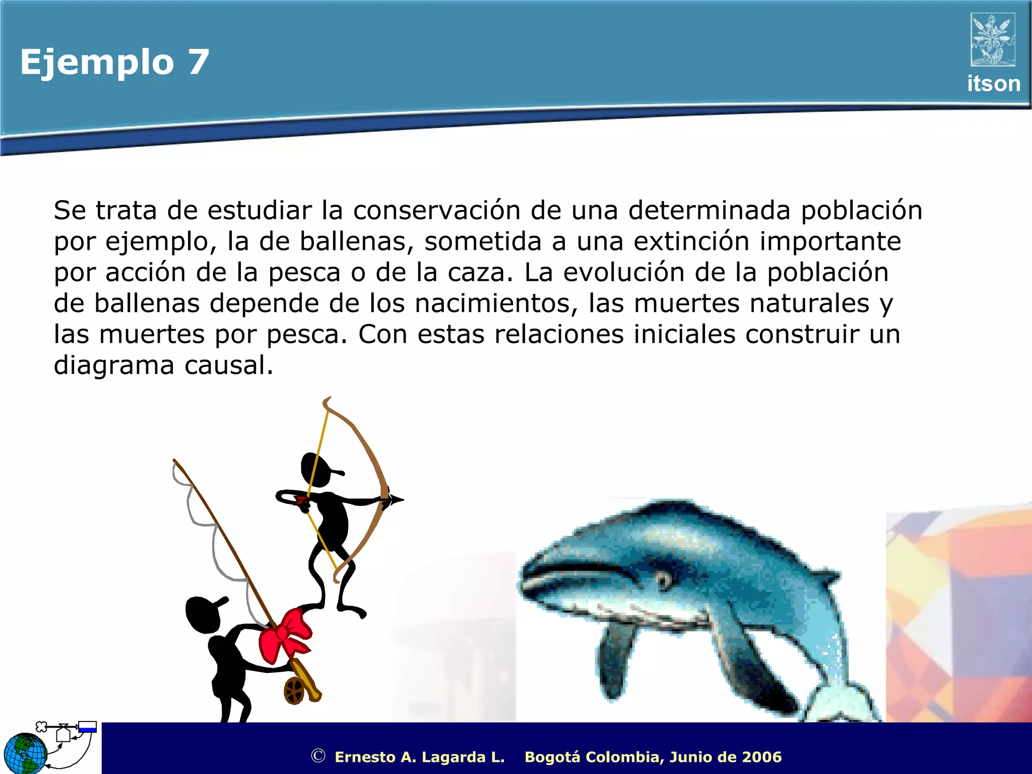 Ejemplo 7                                                                                                itson




 Se trata de estudiar la conservación de una determinada población
 por ejemplo, la de ballenas, sometida a una extinción importante
 por acción de la pesca o de la caza. La evolución de la población
 de ballenas depende de los nacimientos, las muertes naturales y
 las muertes por pesca. Con estas relaciones iniciales construir un
 diagrama causal.




                    ©   Ernesto A. Lagarda L.   Bogotá Colombia, Junio de 2006   ITSON - “Educar para Trascender”
 