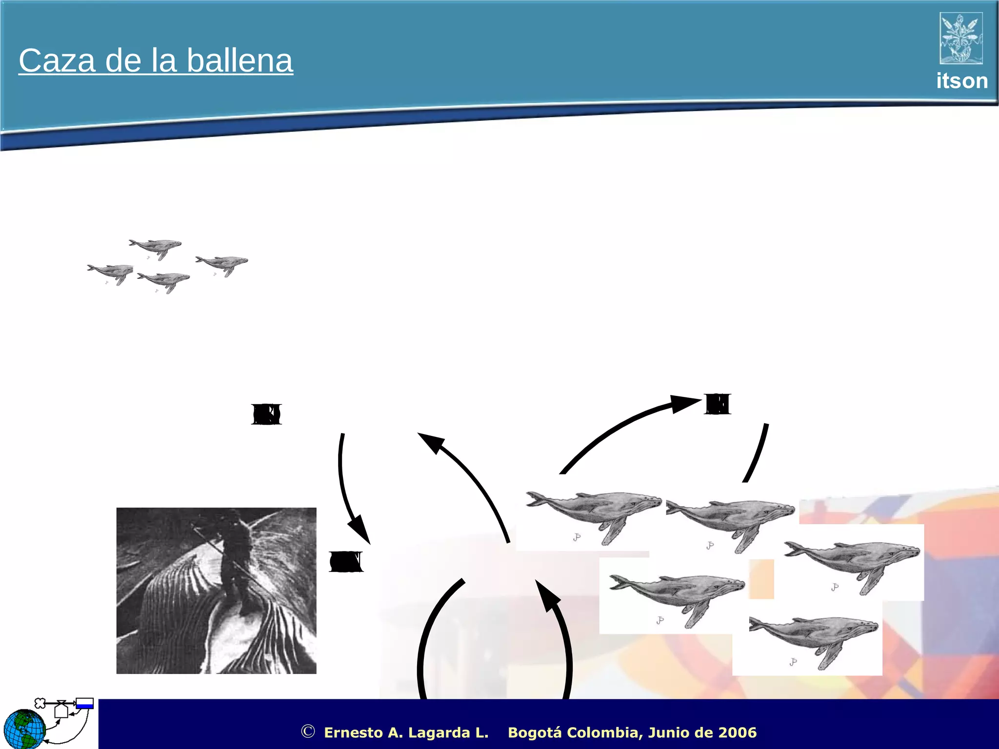 Caza de la ballena                                                                                        itson




               N
               A
               C
               I
               M
               E
               N
               T
               O
               S                                                        M
                                                                        U
                                                                        E
                                                                        R
                                                                        T
                                                                        S




                         PN
                         O
                         B
                         L
                         A
                         C
                         IL
                         O
                         ND
                          E
                          B
                          A
                          E
                          A
                          S




                     ©   Ernesto A. Lagarda L.   Bogotá Colombia, Junio de 2006   ITSON - “Educar para Trascender”
 