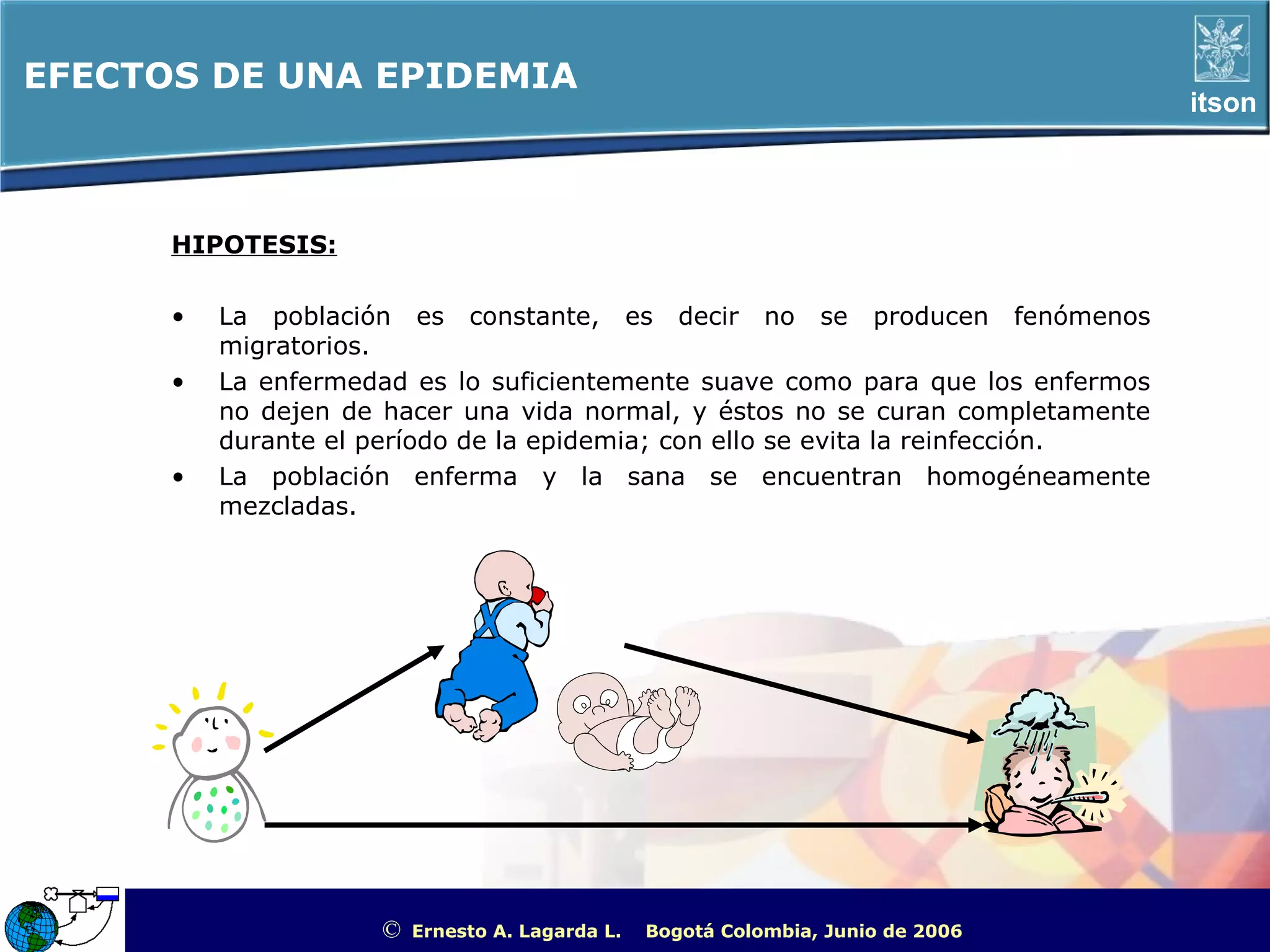 EFECTOS DE UNA EPIDEMIA
                                                                                                          itson




      HIPOTESIS:

      •   La población es constante, es decir no se producen fenómenos
          migratorios.
      •   La enfermedad es lo suficientemente suave como para que los enfermos
          no dejen de hacer una vida normal, y éstos no se curan completamente
          durante el período de la epidemia; con ello se evita la reinfección.
      •   La población enferma y la sana se encuentran homogéneamente
          mezcladas.




                     ©   Ernesto A. Lagarda L.   Bogotá Colombia, Junio de 2006   ITSON - “Educar para Trascender”
 