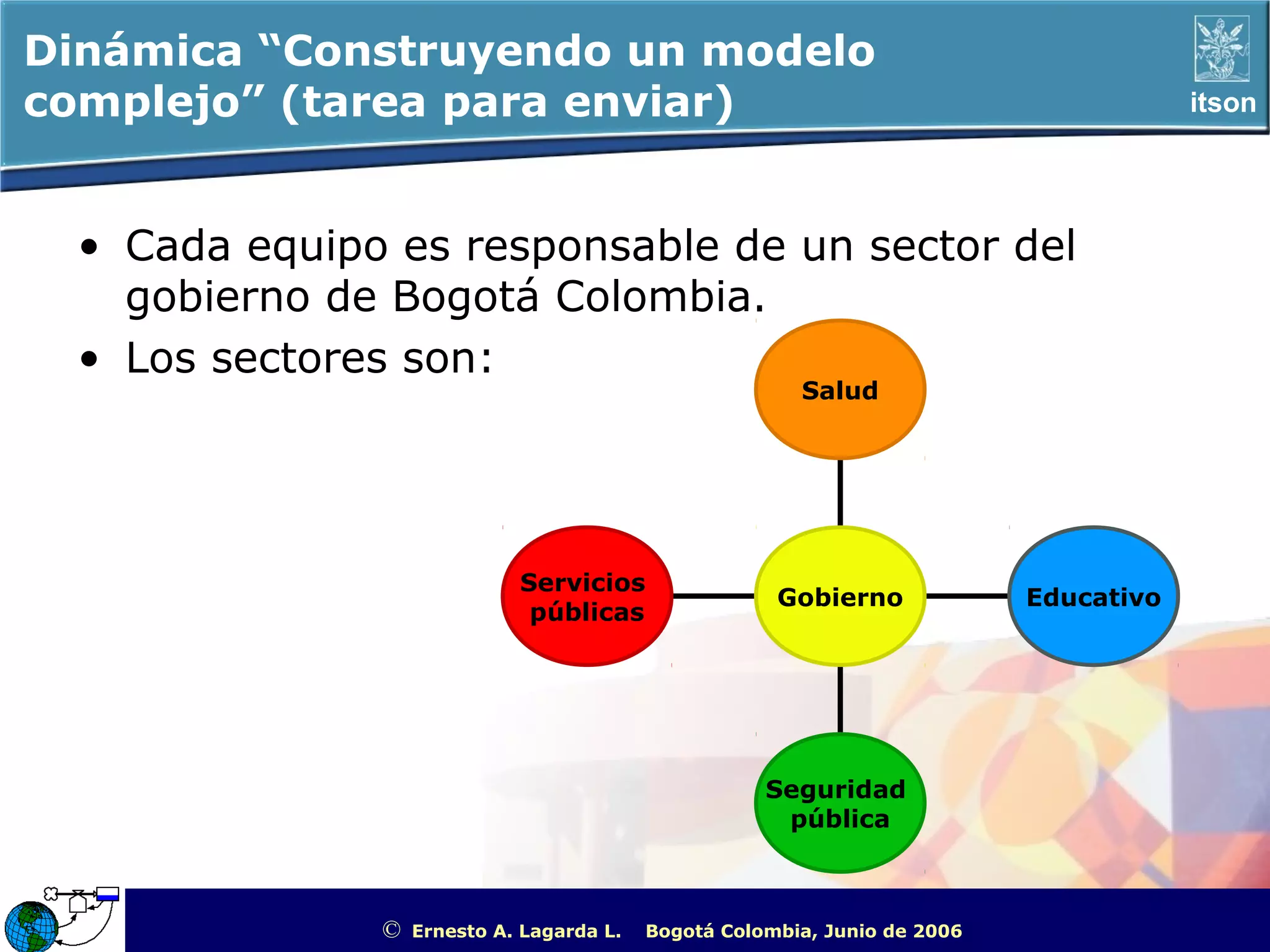 Dinámica “Construyendo un modelo
complejo” (tarea para enviar)                                                                       itson




  • Cada equipo es responsable de un sector del
    gobierno de Bogotá Colombia.
  • Los sectores son:
                                                         Salud




                             Servicios
                                                       Gobierno                 Educativo
                              públicas




                                                      Seguridad
                                                       pública



               ©   Ernesto A. Lagarda L.   Bogotá Colombia, Junio de 2006   ITSON - “Educar para Trascender”
 