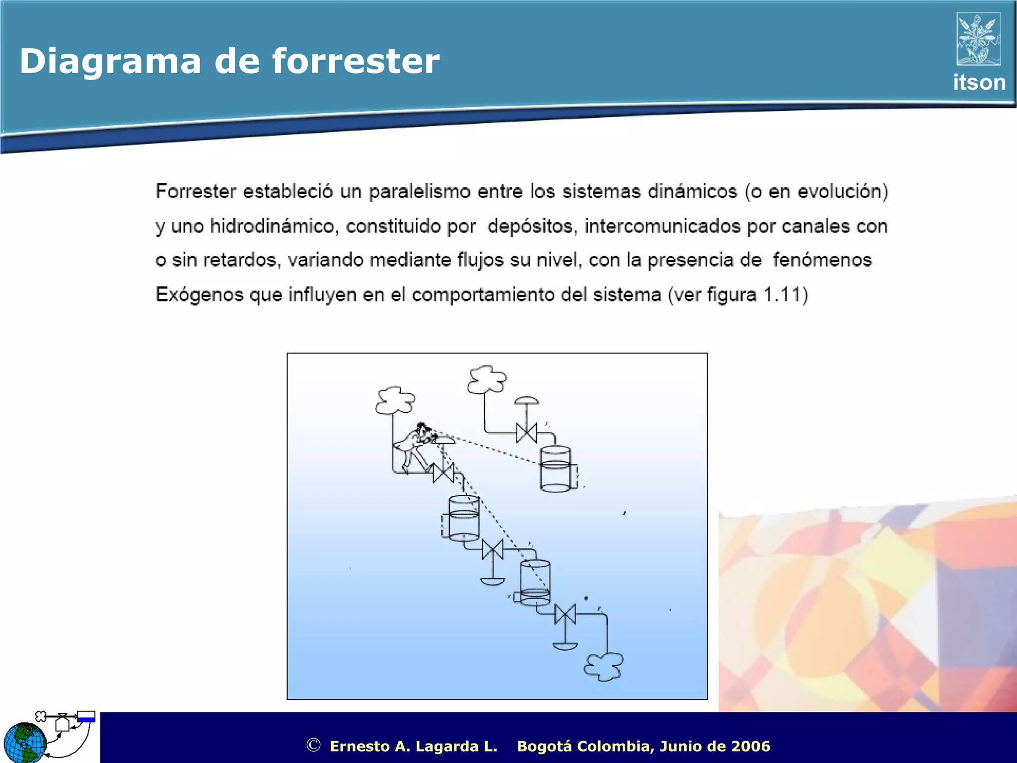 Diagrama de forrester                                                                              itson




              ©   Ernesto A. Lagarda L.   Bogotá Colombia, Junio de 2006   ITSON - “Educar para Trascender”
 