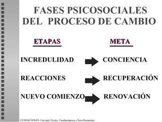 FASES PSICOSOCIALES DEL  PROCESO DE CAMBIO <ul><li>ETAPAS   META </li></ul><ul><li>INCREDULIDAD  CONCIENCIA </li></ul><ul>...