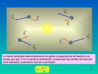 La fuerza centrípeta sale simplemente de aplicar la segunda ley de Newton a un cuerpo que gira, F=m.a siendo la aceleración, puesto que hay cambio de dirección de la velocidad, aceleración normal o centrípeta. 
