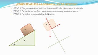 ¿CÓMO SE APLICA LA SEGUNDA LEY DE NEWTON?
• PASO 1. Diagrama de Cuerpo Libre. Constatación del movimiento acelerado.
• PASO 2. Se trasladan las fuerzas al plano cartesiano y se descomponen.
• PASO 3. Se aplica la segunda ley de Newton.
A
A

B
 