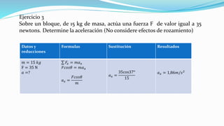Ejercicio 3
Sobre un bloque, de 15 kg de masa, actúa una fuerza F de valor igual a 35
newtons. Determine la aceleración (No considere efectos de rozamiento)
Datos y
reducciones
Formulas Sustitución Resultados
𝑚 = 15 𝑘𝑔
F = 35 N
𝑎 =?
σ 𝐹𝑥 = 𝑚𝑎 𝑥
𝐹𝑐𝑜𝑠𝜃 = 𝑚𝑎 𝑥
𝑎 𝑥 =
𝐹𝑐𝑜𝑠𝜃
𝑚
𝑎 𝑥 =
35cos37°
15
𝑎 𝑥 = 1,86𝑚/𝑠2
 