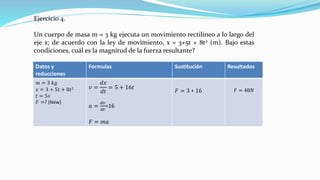Ejercicio 4.
Un cuerpo de masa m = 3 kg ejecuta un movimiento rectilíneo a lo largo del
eje x; de acuerdo con la ley de movimiento, x = 3+5t + 8t2 (m). Bajo estas
condiciones, cuál es la magnitud de la fuerza resultante?
Datos y
reducciones
Formulas Sustitución Resultados
𝑚 = 3 𝑘𝑔
𝑥 = 3 + 5𝑡 + 8𝑡2
𝑡 = 5𝑠
𝐹 =? (New)
𝑣 =
𝑑𝑥
𝑑𝑡
= 5 + 16𝑡
𝑎 =
𝑑𝑣
𝑑𝑡
=16
𝐹 = 𝑚𝑎
𝐹 = 3 ∗ 16 𝐹 = 48𝑁
 