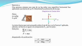 Ejercicio 5
Una persona empuja una caja de 50 kg sobre una superficie horizontal lisa
aplicando una fuerza de 30 N. Determine la aceleración de la caja.
La única fuerza que está actuando sobre el eje de las x es la Fuerza F aplicada,
además, tal fuerza es igual a la componente Fx , por lo tanto:
Solución:
despejando a la aceleración:
Diagrama de Cuerpo libre
N
F
w
x+
y+
xx maF =
2
6.0
50
30
s
m
kg
N
m
F
a ===
Datos
m=50Kg
F=30N
F ma=
 