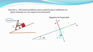 Ejercicio 5. : Del mismo problema, pero cuando la caja es subida por un
plano inclinado 200 con respecto a la horizontal.
Diagrama de Cuerpo libre
N F
W
x+
y+
200
200
wy
wx
 