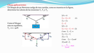 Otras aplicaciones
Un bloque de 90 Newtons cuelga de tres cuerdas, como se muestra en la figura,
determine los valores de las tensiones T1, T2 y T3.
Como el bloque
esta en equilibrio,
T3 = w = 90N
2 1
2
2 1
2 1
1 1 3
1 3
1
1
1 2
1
1 3
3
1
3
0
(1)
0
(2)
2
2
0
0
2
9
0
Fx
T x T x
Fy
Como T T
T y T y T
T y T
Como T
T
T
T x T x
y T sen
T sen T
T T
T y T
sen
y T
N



− =
=
+ − =
 =
=
 =
= 
+ =
=
=
=
=
=
 