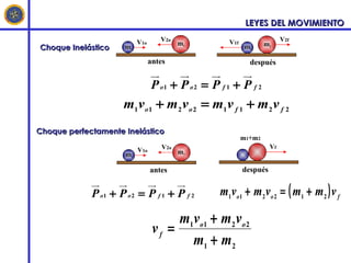 LEYES DEL MOVIMIENTO

                           V1o      V2o               V1f                  V2f
                                          m2                        m2
Choque Inelástico     m1                                     m1

                                 antes                        después


                                 P o1 + P o 2 = P f 1 + P f 2
                     m1 v o 1 + m 2 v o 2 = m1 v f 1 + m 2 v f 2
Choque perfectamente Inelástico
                                                            m1+m2
                           V1o      V2o                               Vf
                      m1                  m2

                                 antes                      después


             P o1 + P o 2 = P f 1 + P f 2          m1 v o 1 + m 2 v o 2 = ( m1 + m 2 ) v f

                                       m1 v o 1 + m 2 v o 2
                                  vf =
                                          m1 + m 2
 