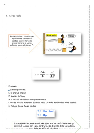 4.- Ley de Hooke
En donde:
L: el alargamiento.
L: la longitud original
E: Módulo de Young
A: la sección transversal de la pieza estirada.
La ley se aplica a materiales elásticos hasta un límite denominado límite elástico.
5.-Trabajo de una fuerza elástica
El alargamiento unitario que
experimenta un material
elástico es directamente
proporcional a la fuerza
aplicada sobre el mismo F:
El trabajo de la fuerza elástica es igual a la variación de la energía
potencial tomada con signo contrario. No depende de la trayectoria
sino de la posición inicial y final.
 