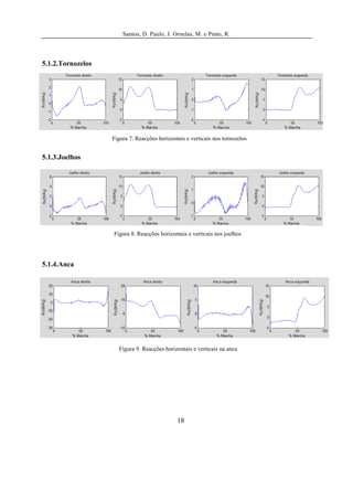 Santos, D. Paulo, J. Ornelas, M. e Pinto, R.




5.1.2.Tornozelos




                   Figura 7. Reacções horizontais e verticais nos tornozelos


5.1.3.Joelhos




                   Figura 8. Reacções horizontais e verticais nos joelhos




5.1.4.Anca




                     Figura 9. Reacções horizontais e verticais na anca




                                              18
 