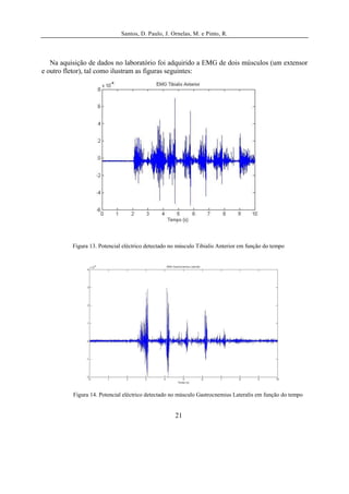 Santos, D. Paulo, J. Ornelas, M. e Pinto, R.




   Na aquisição de dados no laboratório foi adquirido a EMG de dois músculos (um extensor
e outro fletor), tal como ilustram as figuras seguintes:




          Figura 13. Potencial eléctrico detectado no músculo Tibialis Anterior em função do tempo




          Figura 14. Potencial eléctrico detectado no músculo Gastrocnemius Lateralis em função do tempo


                                                    21
 