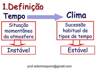 1.Definição
Tempo Clima
Situação
momentânea
da atmosfera
Sucessão
habitual de
tipos de tempo
Instável Estável
prof.ademiraquino@gmail.com
 