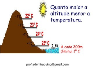 Quanto maior a
altitude menor a
temperatura.
A cada 200m
diminui 1º C
prof.ademiraquino@gmail.com
 