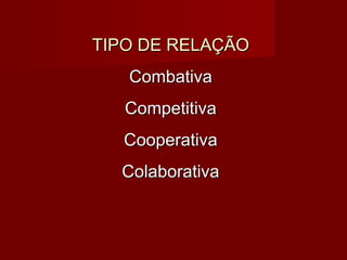 TIPO DE RELAÇÃOTIPO DE RELAÇÃO
CombativaCombativa
CompetitivaCompetitiva
CooperativaCooperativa
ColaborativaColaborativa
 