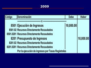 Código Denominación Debe Haber
------------------------------------- x -------------------------------------
8501 Ejecución de Ingresos 10,000.00
8501.02 Recursos Directamente Recaudados
8501.0201 Recursos Directamente Recaudados
8201 Presupuesto de Ingresos 10,000.00
8201.02 Recursos Directamente Recaudados
8201.0201 Recursos Directamente Recaudados
Por la ejecución de ingresos porTasas Registrales
2009
 