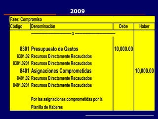 Fase: Compromiso
Código Denominación Debe Haber
-------------------------------------x -------------------------------------
8301 Presupuesto de Gastos 10,000.00
8301.02 Recursos Directamente Recaudados
8301.0201 Recursos Directamente Recaudados
8401 Asignaciones Comprometidas 10,000.00
8401.02 Recursos Directamente Recaudados
8401.0201 Recursos Directamente Recaudados
Por las asignaciones comprometidas por la
Planilla de Haberes
2009
 