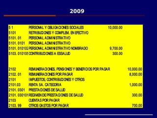 5 1 PERSONAL Y OBLIGACIONES SOCIALES 10,000.00
5101 RETRIBUCIONES Y COMPLEM. ENEFECTIVO
5101. 01 PERSONAL ADMINISTRATIVO
5101. 0101 PERSONAL ADMINISTRATIVO
5101. 010102PERSONAL ADMINISTRATIVO NOMBRADO 9,700.00
5103. 010105CONTRIBUCIONES A ESSALUD 300.00
2102 REMUNERACIONES, PENSIONES Y BENEFICIOS POR PAGAR 10,000.00
2102. 01 REMUNERACIONES POR PAGAR 8,000.00
2101 IMPUESTOS, CONTRIBUCIONES Y OTROS
2101.03 RENTA 5A. CATEGORIA 1,000.00
2101. 0301 PRESTACIONES DESALUD
2101. 030101REGIMENDEPRESTACIONES DESALUD 300.00
2103 CUENTAS POR PAGAR
2103. 99 OTROS GASTOS POR PAGAR 700.00
2009
 