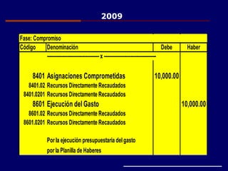 Fase: Compromiso
Código Denominación Debe Haber
-------------------------------------x -------------------------------------
8401 Asignaciones Comprometidas 10,000.00
8401.02 Recursos Directamente Recaudados
8401.0201 Recursos Directamente Recaudados
8601 Ejecución del Gasto 10,000.00
8601.02 Recursos Directamente Recaudados
8601.0201 Recursos Directamente Recaudados
Por la ejecución presupuestaria delgasto
por la Planilla de Haberes
2009
 