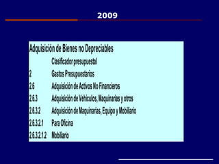 AdquisicióndeBienesnoDepreciables
Clasificadorpresupuestal
2 GastosPresupuestarios
2.6 AdquisicióndeActivosNoFinancieros
2.6.3 AdquisicióndeVehículos,Maquinariasyotros
2.6.3.2 AdquisicióndeMaquinarias,EquipoyMobiliario
2.6.3.2.1 ParaOficina
2.6.3.2.1.2 Mobiliario
2009
 