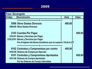 Fase: Devengado
Código Denominación Debe Haber
------------------------------------- x -------------------------------------
5506 Otros Gastos Diversos 400.00
5506.99 Otros Gastos Diversos
2103 Cuentas Por Pagar 400.00
2103.01 Bienes y Servicios por Pagar
2103.0101 Bienes y Servicios por Pagar
Por el ingreso de bienes duraderos que no superan 1/8 de la UIT
------------------------------------- x -------------------------------------
9102 Contratos y Compromisos por contra 400.00
9102.08 Ordenes de Compra por Ejecutar
9101 Contratos y Compromisos Aprobados 400.00
9101.08 Ordenes de Compra Aprobadas
Por las Ordenes de Compra Atendidas
2009
 
