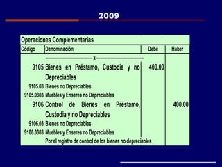 Operaciones Complementarias
Código Denominación Debe Haber
-------------------------------------x -------------------------------------
9105 400.00
9105.03 Bienes no Depreciables
9105.0303 Muebles y Enseres no Depreciables
9106 400.00
9106.03 Bienes no Depreciables
9106.0303 Muebles y Enseres no Depreciables
Porelregistro de controlde los bienes no depreciables
Bienes en Préstamo, Custodia y no
Depreciables
Control de Bienes en Préstamo,
Custodia y no Depreciables
2009
 