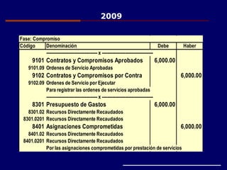 Fase: Compromiso
Código Denominación Debe Haber
------------------------------------- x -------------------------------------
9101 Contratos y Compromisos Aprobados 6,000.00
9101.09 Ordenes de Servicio Aprobadas
9102 Contratos y Compromisos por Contra 6,000.00
9102.09 Ordenes de Servicio por Ejecutar
Para registrar las ordenes de servicios aprobadas
------------------------------------- x -------------------------------------
8301 Presupuesto de Gastos 6,000.00
8301.02 Recursos Directamente Recaudados
8301.0201 Recursos Directamente Recaudados
8401 Asignaciones Comprometidas 6,000.00
8401.02 Recursos Directamente Recaudados
8401.0201 Recursos Directamente Recaudados
Por las asignaciones comprometidas por prestación de servicios
2009
 