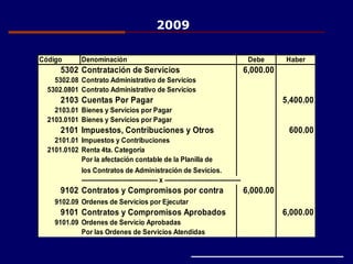 Código Denominación Debe Haber
5302 Contratación de Servicios 6,000.00
5302.08 Contrato Administrativo de Servicios
5302.0801 Contrato Administrativo de Servicios
2103 Cuentas Por Pagar 5,400.00
2103.01 Bienes y Servicios por Pagar
2103.0101 Bienes y Servicios por Pagar
2101 Impuestos, Contribuciones y Otros 600.00
2101.01 Impuestos y Contribuciones
2101.0102 Renta 4ta. Categoría
Por la afectación contable de la Planilla de
los Contratos de Administración de Sevicios.
------------------------------------- x -------------------------------------
9102 Contratos y Compromisos por contra 6,000.00
9102.09 Ordenes de Servicios por Ejecutar
9101 Contratos y Compromisos Aprobados 6,000.00
9101.09 Ordenes de Servicio Aprobadas
Por las Ordenes de Servicios Atendidas
2009
 